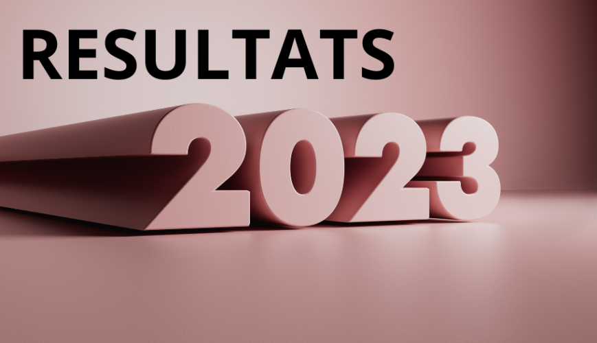 Mutuelle Mieux-Etre résultats 2023